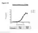 Fig. 60 - Methods of preventing inflammation and treating pain using anti-NGF compositions