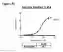 Fig. 61 - Methods of preventing inflammation and treating pain using anti-NGF compositions