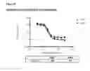 Fig. 63 - Methods of preventing inflammation and treating pain using anti-NGF compositions