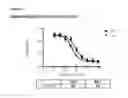 Fig. 64 - Methods of preventing inflammation and treating pain using anti-NGF compositions