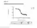Fig. 65 - Methods of preventing inflammation and treating pain using anti-NGF compositions