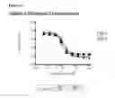 Fig. 66 - Methods of preventing inflammation and treating pain using anti-NGF compositions
