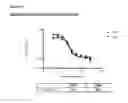 Fig. 67 - Methods of preventing inflammation and treating pain using anti-NGF compositions