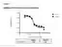 Fig. 69 - Methods of preventing inflammation and treating pain using anti-NGF compositions