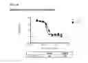 Fig. 70 - Methods of preventing inflammation and treating pain using anti-NGF compositions