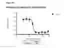 Fig. 72 - Methods of preventing inflammation and treating pain using anti-NGF compositions