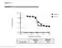 Fig. 74 - Methods of preventing inflammation and treating pain using anti-NGF compositions