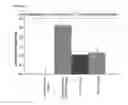 Fig. 99 - Methods of preventing inflammation and treating pain using anti-NGF compositions