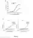 Fig. 03 - Antibodies to IL-15