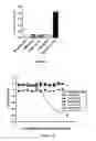 Fig. 04 - Antibodies to IL-15