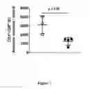 Fig. 06 - Antibodies to IL-15