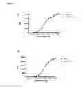 Fig. 05 - KV1.3 binding immunoglobulins