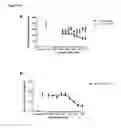Fig. 14 - KV1.3 binding immunoglobulins
