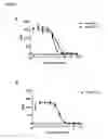 Fig. 18 - KV1.3 binding immunoglobulins