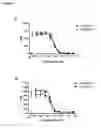 Fig. 19 - KV1.3 binding immunoglobulins