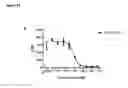 Fig. 20 - KV1.3 binding immunoglobulins