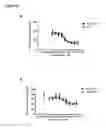 Fig. 30 - KV1.3 binding immunoglobulins