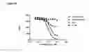 Fig. 34 - KV1.3 binding immunoglobulins