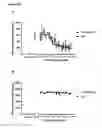 Fig. 40 - KV1.3 binding immunoglobulins