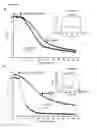 Fig. 42 - KV1.3 binding immunoglobulins