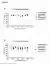 Fig. 47 - KV1.3 binding immunoglobulins