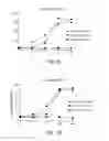 Fig. 05 - METHODS AND COMPOSITIONS FOR BI-SPECIFIC TARGETING OF CD19/CD22