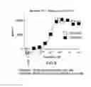 Fig. 11 - PD1 and/or LAG3 binders