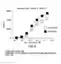 Fig. 12 - PD1 and/or LAG3 binders
