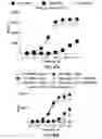 Fig. 14 - PD1 and/or LAG3 binders