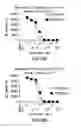 Fig. 15 - PD1 and/or LAG3 binders