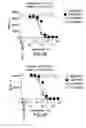 Fig. 17 - PD1 and/or LAG3 binders