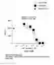 Fig. 19 - PD1 and/or LAG3 binders
