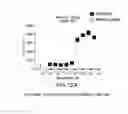 Fig. 24 - PD1 and/or LAG3 binders