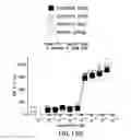 Fig. 27 - PD1 and/or LAG3 binders
