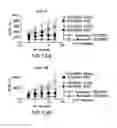 Fig. 29 - PD1 and/or LAG3 binders