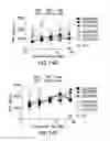 Fig. 40 - PD1 and/or LAG3 binders