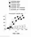 Fig. 43 - PD1 and/or LAG3 binders