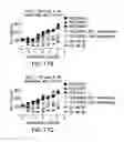 Fig. 46 - PD1 and/or LAG3 binders
