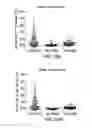 Fig. 63 - PD1 and/or LAG3 binders