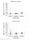 Fig. 65 - PD1 and/or LAG3 binders