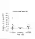 Fig. 67 - PD1 and/or LAG3 binders