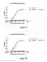 Fig. 03 - CD3-binding molecules capable of binding to human and non-human CD3