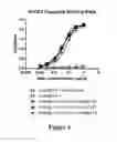 Fig. 05 - CD3-binding molecules capable of binding to human and non-human CD3