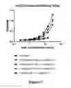 Fig. 08 - CD3-binding molecules capable of binding to human and non-human CD3