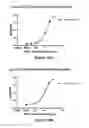 Fig. 12 - CD3-binding molecules capable of binding to human and non-human CD3