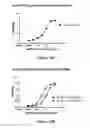 Fig. 13 - CD3-binding molecules capable of binding to human and non-human CD3