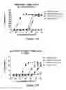 Fig. 14 - CD3-binding molecules capable of binding to human and non-human CD3