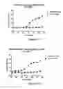 Fig. 15 - CD3-binding molecules capable of binding to human and non-human CD3