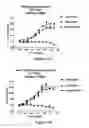 Fig. 18 - CD3-binding molecules capable of binding to human and non-human CD3