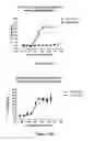 Fig. 19 - CD3-binding molecules capable of binding to human and non-human CD3